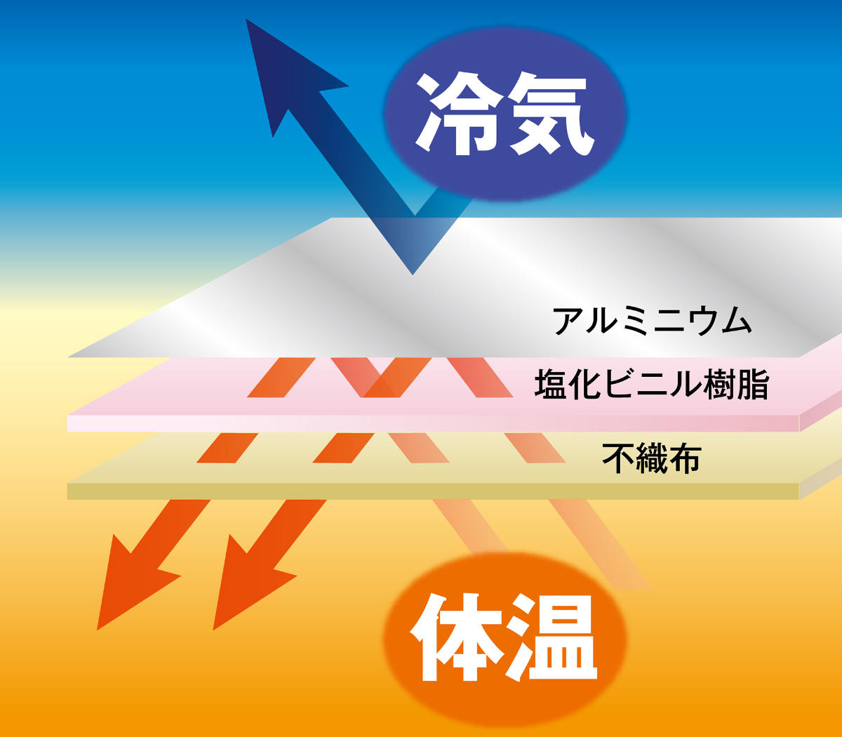 2wayやわらかいアルミシート 130x180cm 防災用 日本製