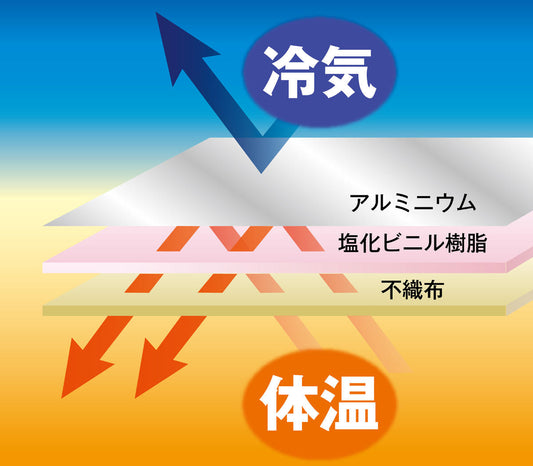 2wayやわらかいアルミシート 90x180cm 防災用 日本製