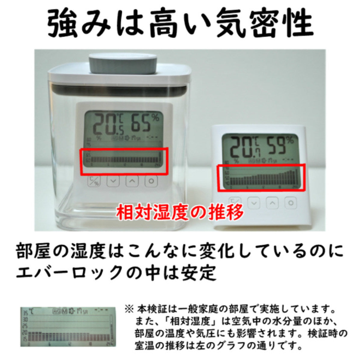 ANKOMN 保存容器 1.5L 密閉保存容器 エバーロック グレー UVカット